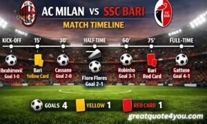 AC Milan vs SSC Bari Timeline: Key Games, Scores, and Rivalry Moments